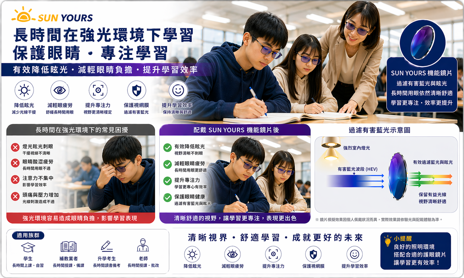 長時間學習護眼