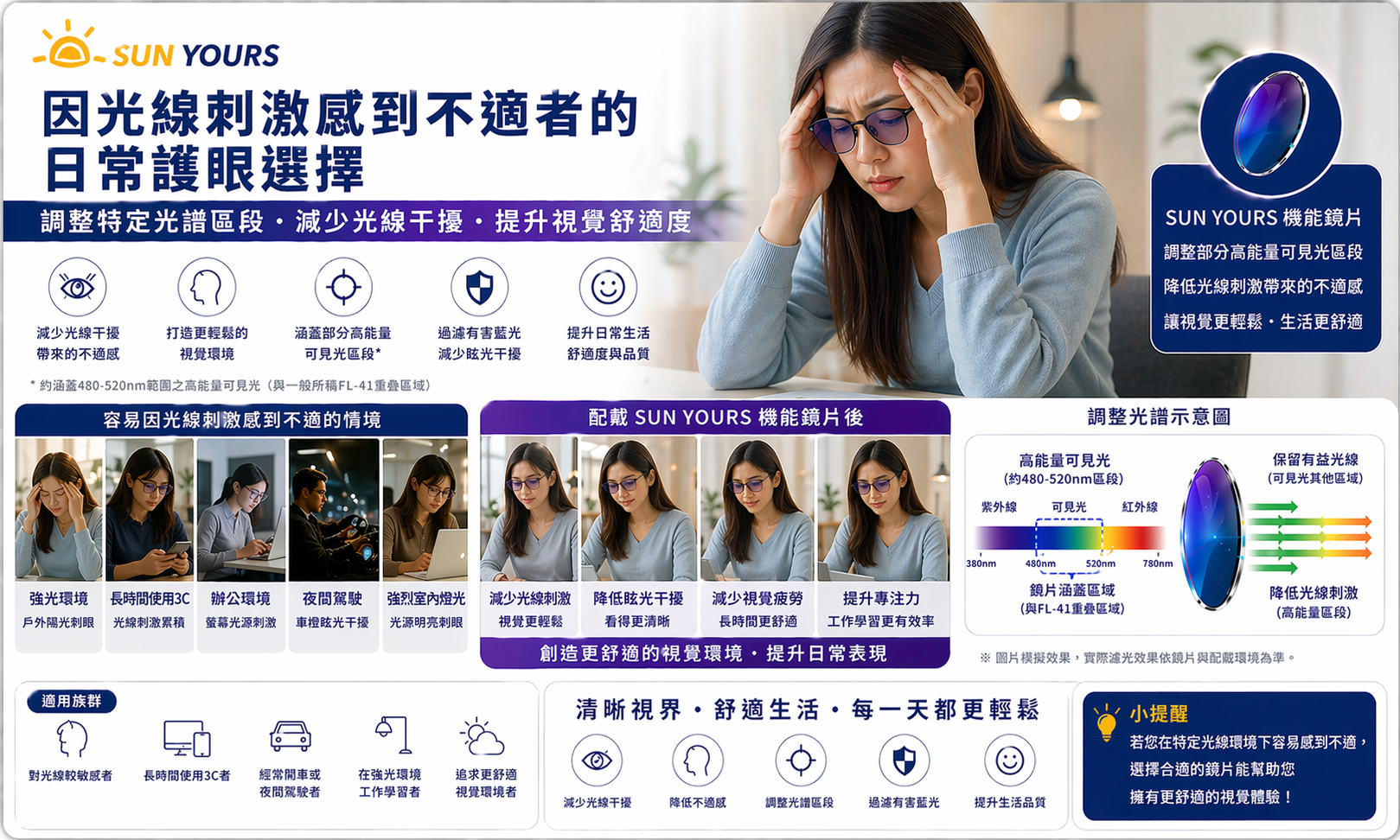 光敏感護眼
