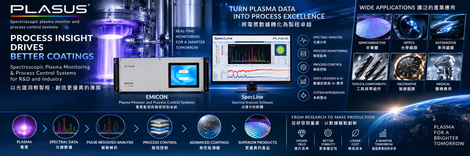 Applied Optivac Technology, Inc.