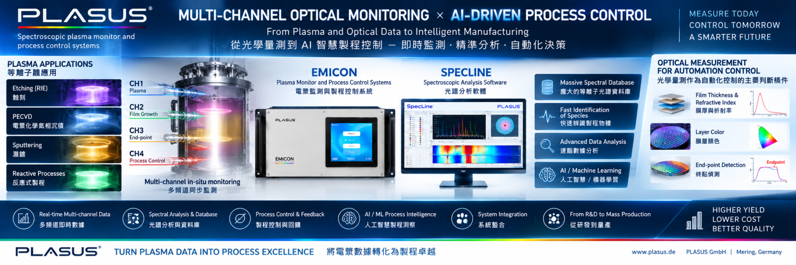 Applied Optivac Technology, Inc.